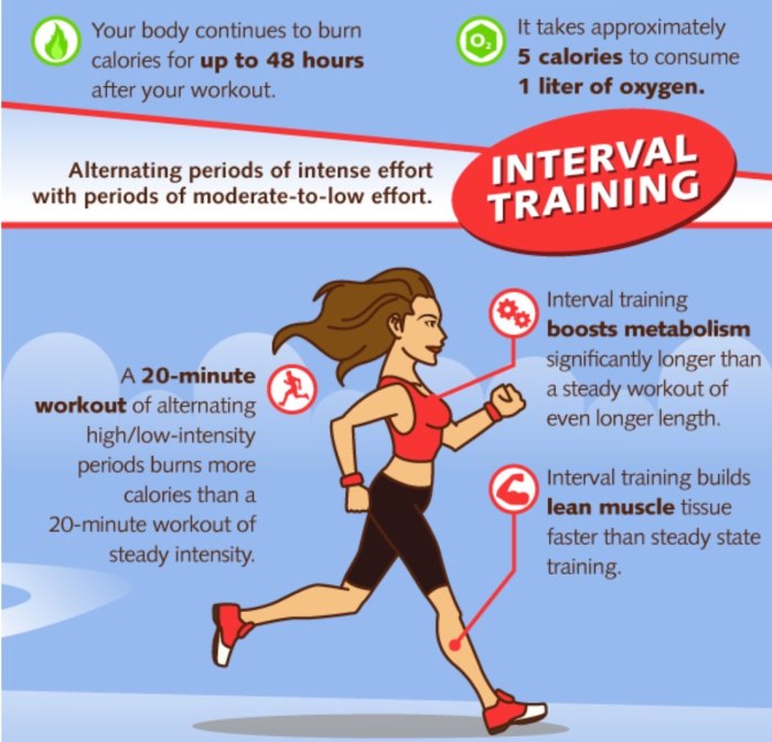 Benefits of interval training for heart health